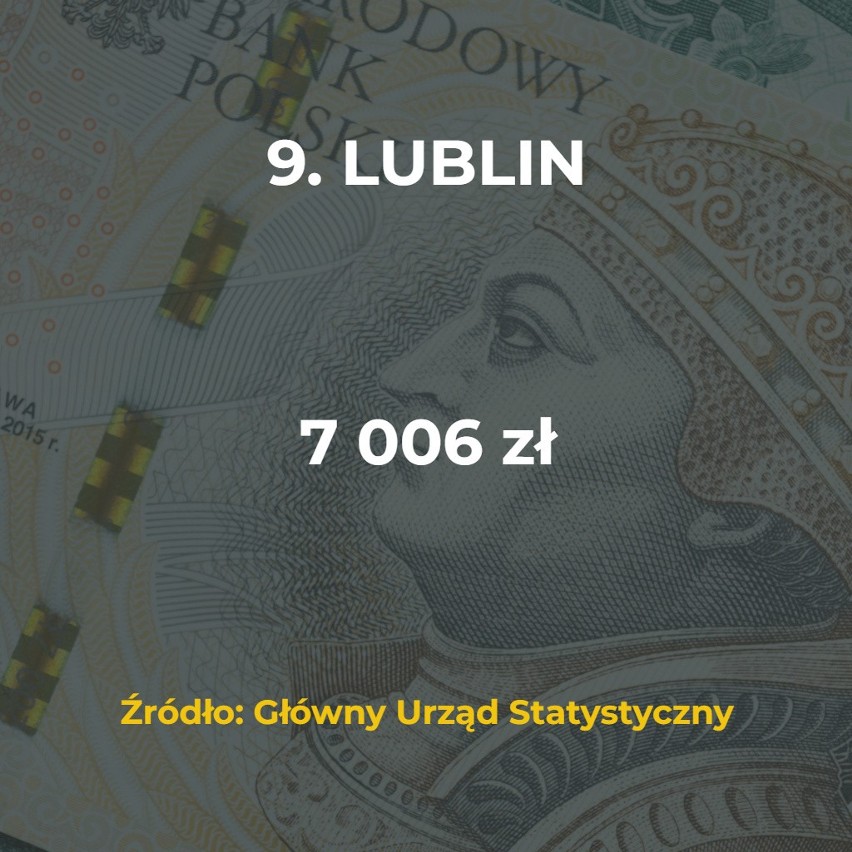 W naszym rankingu uwzględniliśmy miasta, w których zarabia...