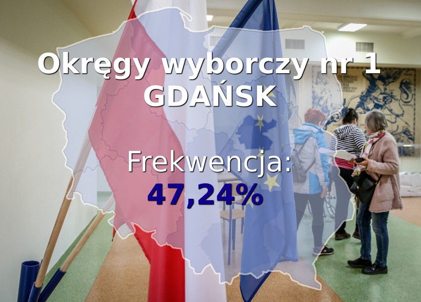 Wybory do Europarlamentu 2019. Frekwencja. Oficjalne dane PKW [galeria]