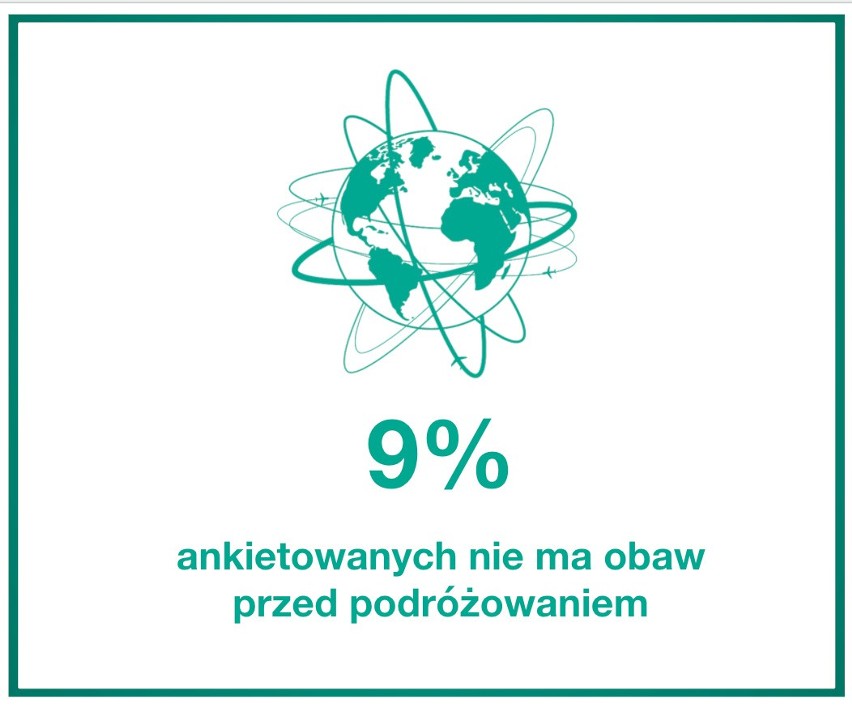 To najbardziej motywuje Polaków do szczepień przeciwko COVID-19. W Małopolsce zaszczepionych jest już ponad 50 proc. mieszkańców