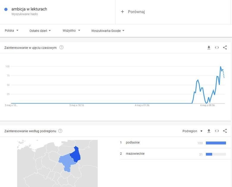 Matura 2021 z języka polskiego. Znów doszło do przecieków? Internauci poszukiwali frazy "motyw ambicji". Mamy komentarze uczniów