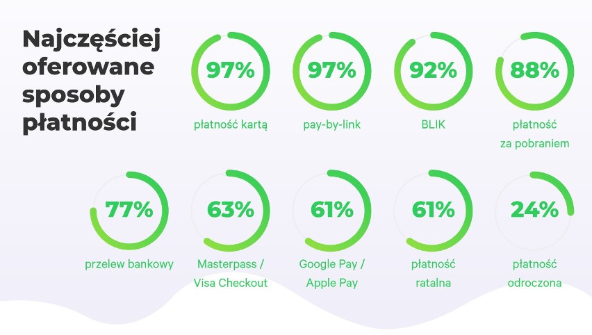 Koszyk Roku 2019. Gdzie i jak Polacy robią internetowe zakupy [najlepsze e-sklepy]