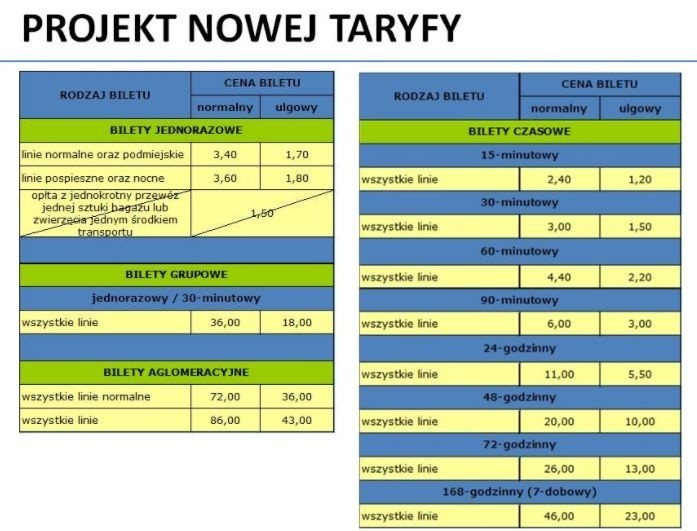 Wrocław: Drożeją bilety MPK [NOWY CENNIK]