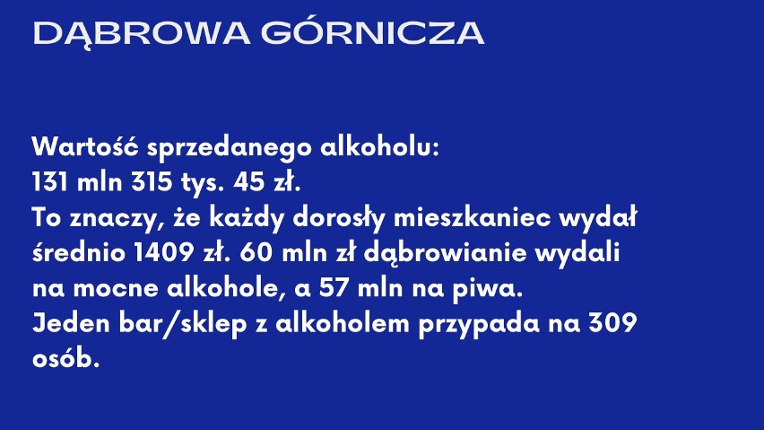 Dąbrowa Górnicza - na 12. miejscu z wydatkami 1400 zł na...