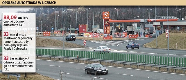 W przyszłym roku GDDKiA chce wyremontować jezdnie od granicy z województwem dolnośląskim aż do węzła w Prądach. Zaś w latach 2016 - 2017 wymienić asfalt na jezdniach od węzła Dąbrówka aż do granicy z województwem śląskim.