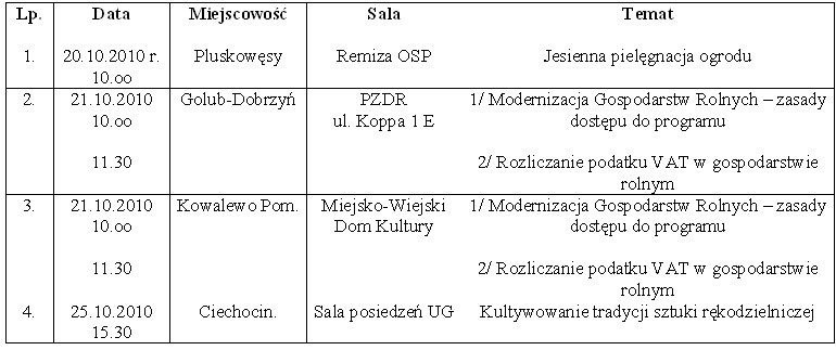 Kliknij w obrazek żeby powiększyć wykaz szkoleń.