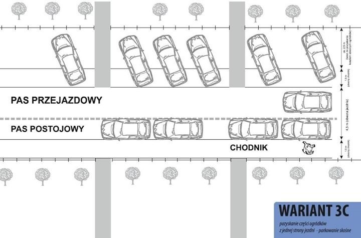 Jak parkować na Sępolnie i Biskupinie? Mieszkańcy mają swój pomysł