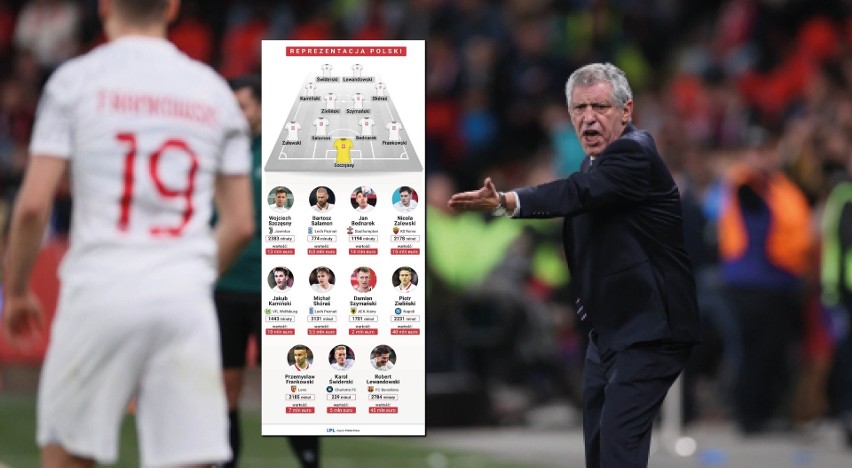 Eliminacje Euro 2024. Przewidywane składy na mecz Polska - Albania. Tak zagrają Fernando Santos i Sylvinho?