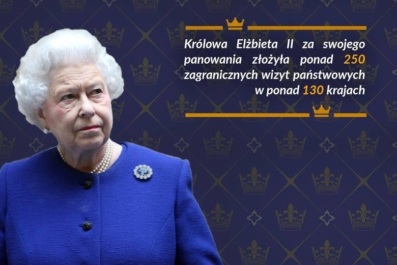 Królowa złożyła ponad 250 zagranicznych wizyt....