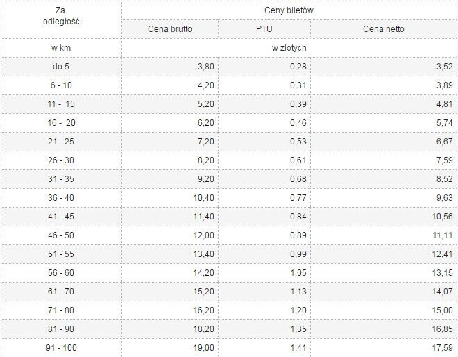 Od 1 kwietnia zmiany cen biletów kolejowych [CENNIK]