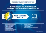 Wielki sukces Vive Tauronu Kielce – nasz klub z najliczniejszą reprezentacją w Rio de Janeiro!