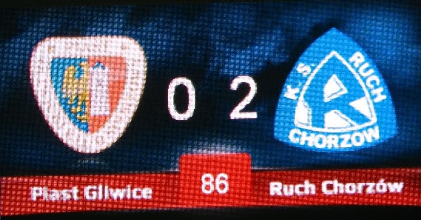 Piast Gliwice - Ruch Chorzów 0:2