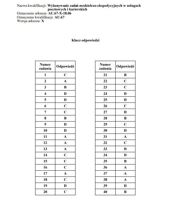 Egzamin zawodowy 2019 CKE. WYNIKI. Klucz odpowiedzi, nowe...