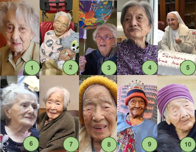 Oto 10 najstarszych ludzi na całym świecie. Poznaj ich na kolejnych zdjęciach. -->
