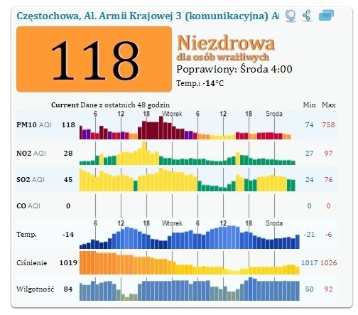 Alarm smogowy na Śląsku i woj. śląskim...