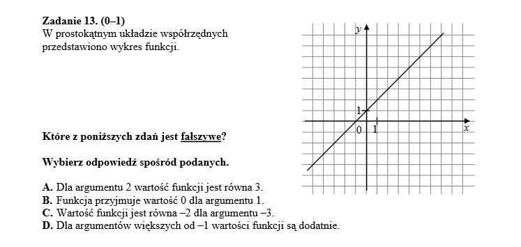 Egzamin gimnazjalny 2014 MATEMATYKA: Figury i potęgi na teście - ARKUSZE CKE - ODPOWIEDZI - KLUCZ