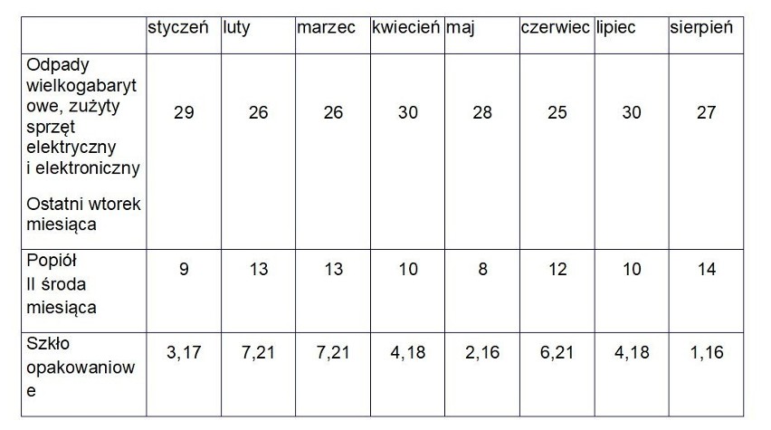 Harmonogram wywozu śmieci w Skarżysku – Kamiennej na 2019 rok. Zobacz