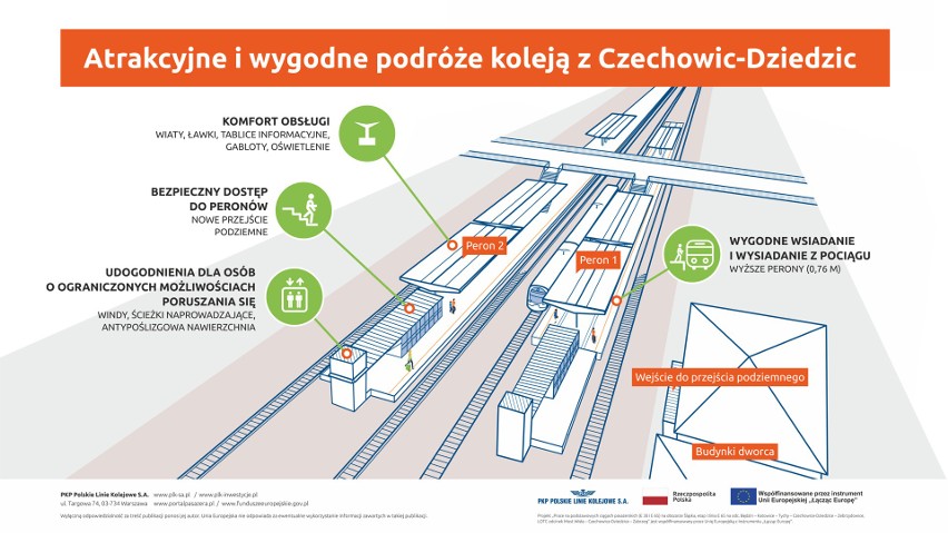 Przebudowują perony w Czechowicach-Dziedzicach.
