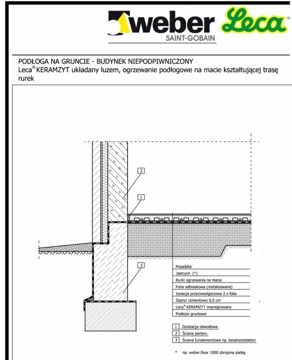 Podłoga na gruncie z ogrzewaniem podłogowym na macie