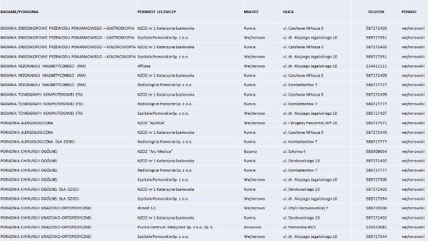 Lista placówek medycznych, które podpisały umowy z Narodowym...