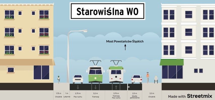 Kraków. Miasto przygotowuje przebudowę ulicy Starowiślnej. Będzie dużo zieleni? Konserwator nie widzi przeszkód 