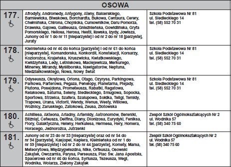 Wybory na prezydenta Gdańska 3.03.2019. Lokale wyborcze Gdańsk. Gdzie można głosować? Lista miejsc - znajdź swój lokal wyborczy