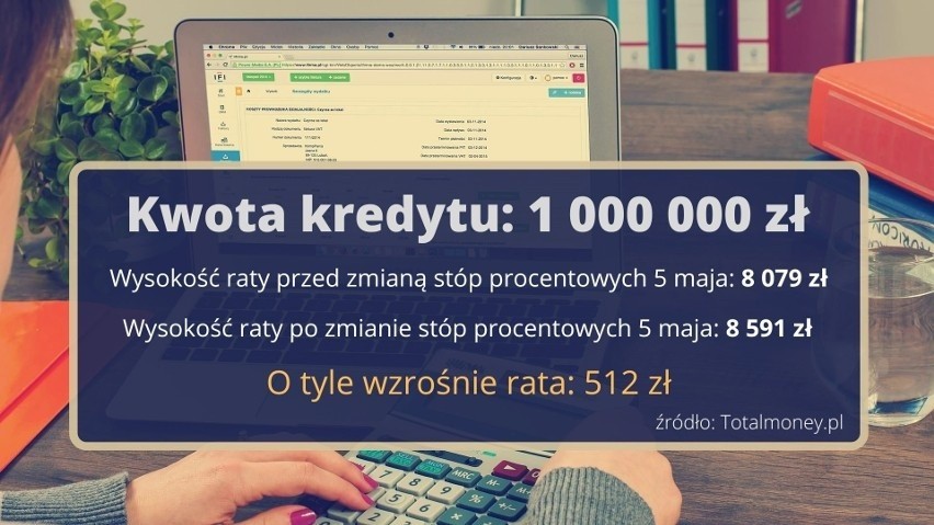 Na podstawie danych porównywarki finansowej Totalmoney.pl...