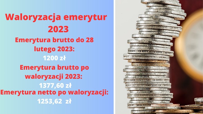 Tyle wynosi emerytura po waloryzacji 2023 dla stawki 1200 zł...