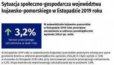 Zarobki w Kujawsko-Pomorskiem 2019:  twarde dane statystyczne