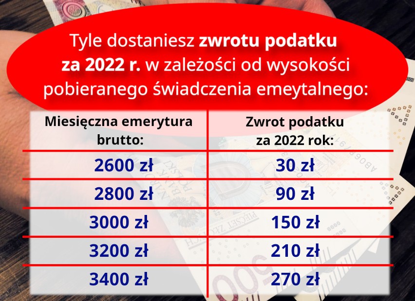 stawki emerytur od 2600 zł do 3400 zł