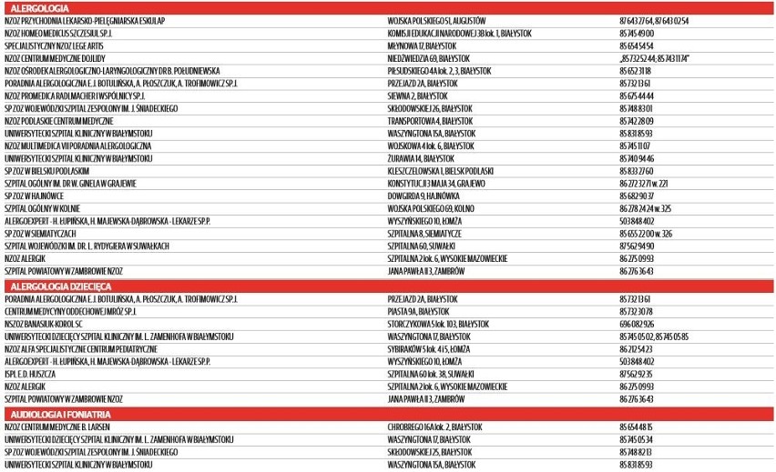 Podlaskie: Poradnie lekarzy specjalistów: ginekologia,...