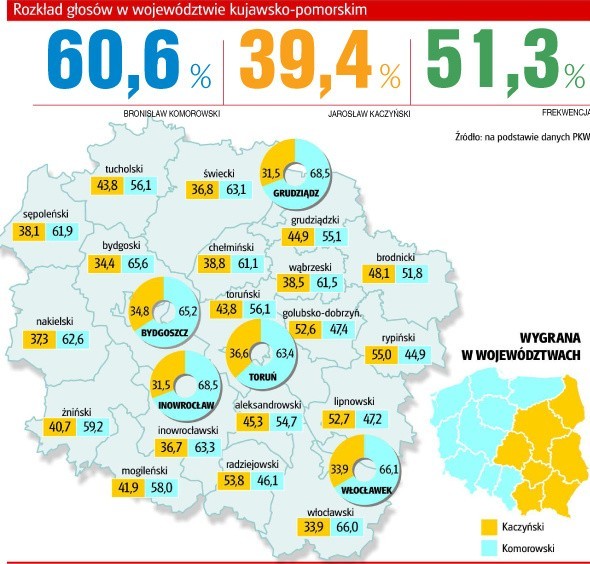 Jak głosowaliśmy?