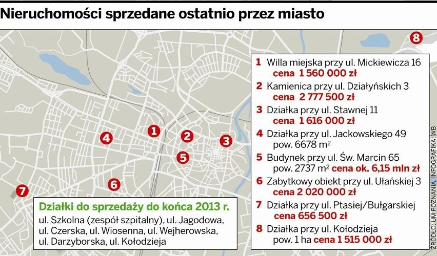 Poznań sprzedaje nieruchomości. Wkrótce także były szpital przy Szkolnej [ZDJĘCIA]