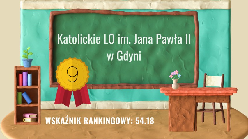 9. Katolickie LO im. Jana Pawła II w Gdyni