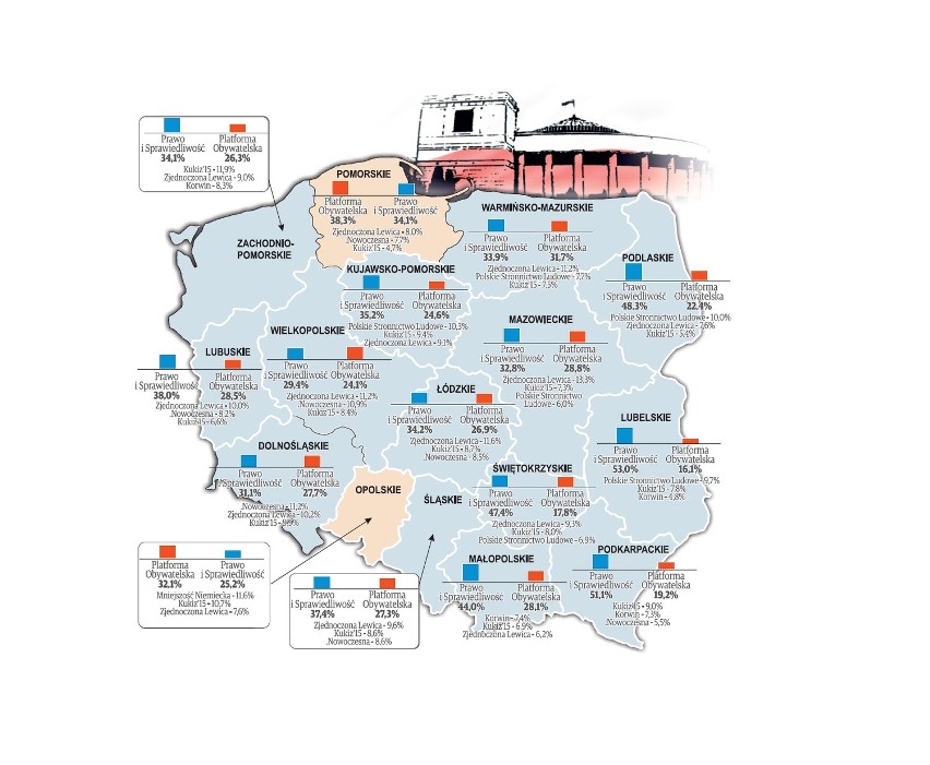 Sondaż "Dziennika Bałtyckiego". Na Pomorzu prowadzi PO, ale PiS wygrywa wybory [INFOGRAFIKA]