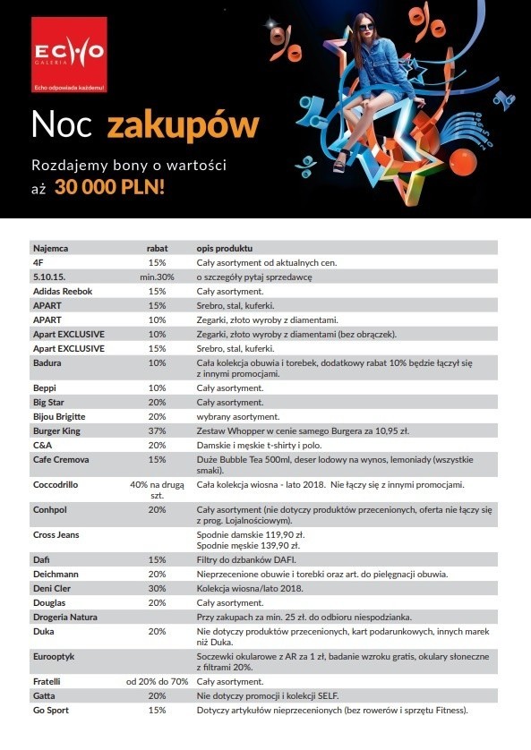 Kielecka Galeria Echo organizuje Noc Zakupów. Zobacz rabaty w poszczególnych sklepach [LISTA]