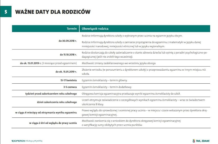 Próbny egzamin ósmoklasisty z Operonem 2018/2019. Test...