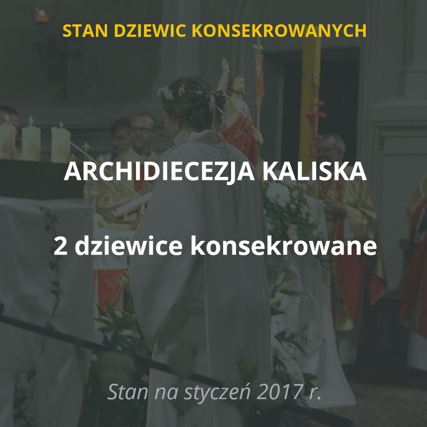 W Polsce żyje kilkaset dziewic konsekrowanych. Kim są?