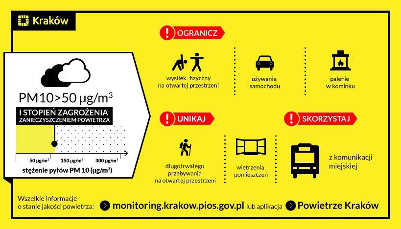 Smog w Krakowie. Normy wielokrotnie przekroczone