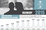 Liczba rozwodów w Polsce. Dlaczego się rozwodzimy?