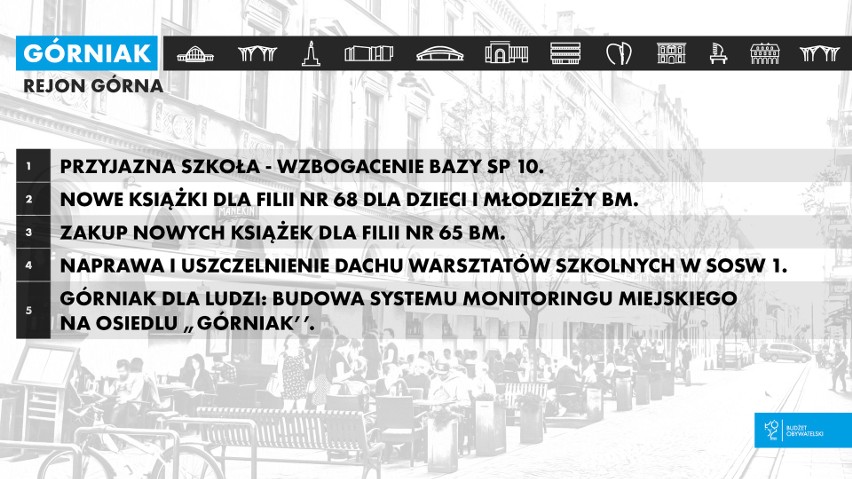 Budżet obywatelski Łódź 2019 wyniki. Projekty z dzielnicy Górna, które będą realizowane w roku 2019