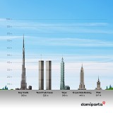 Skazani na 237 metrów. Dlaczego w Polsce nie buduje się wyższych wieżowców?