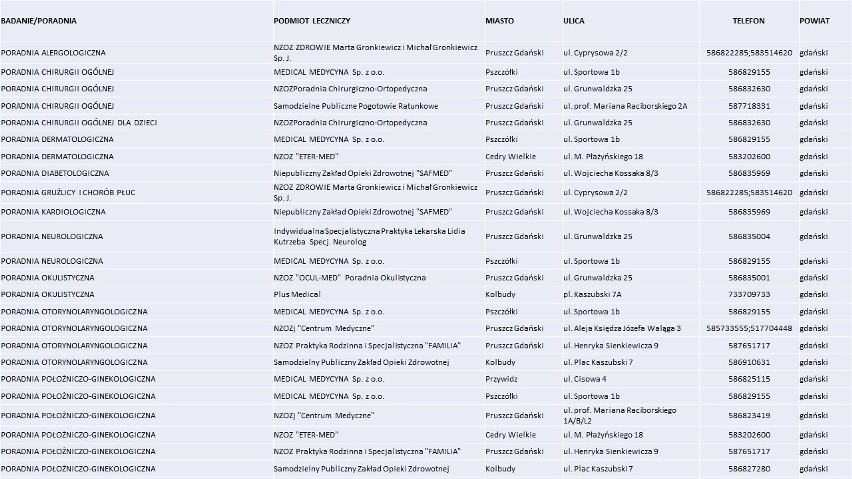 Lista placówek medycznych, które podpisały umowy z Narodowym...