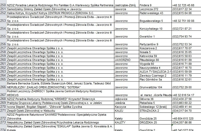 Lista czynnych przychodni i gabinetów lekarskich w woj....