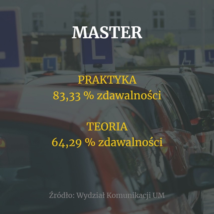 Egzamin na prawo jazdy to prawdziwe wyzwanie. Które szkoły...