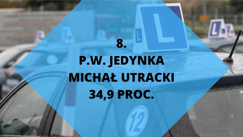 P.W. JEDYNKA...