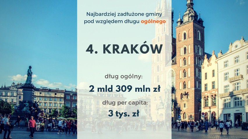 Najbardziej i najmniej zadłużone gminy w Polsce. RANKING przed wyborami samorządowymi 2018 r. Sprawdź, czy to czas na zmianę władzy!