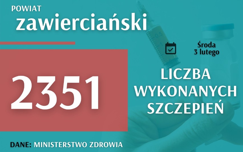 Już blisko milion osób w Polsce zaszczepionych pierwszą...