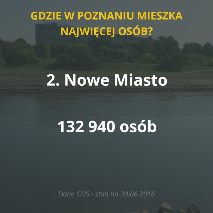 Według najnowszych danych w Poznaniu mieszka niewiele ponad...