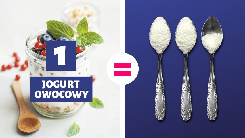 1 jogurt owocowy (150 g) = 2,5 łyżeczki cukru...