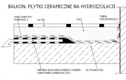 Balkon - izolacja przeciwwilgociowa